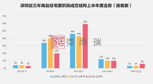深圳上半年新房市場(chǎng)洞察 剛需與改善并進(jìn)，中小戶型持續(xù)受青睞